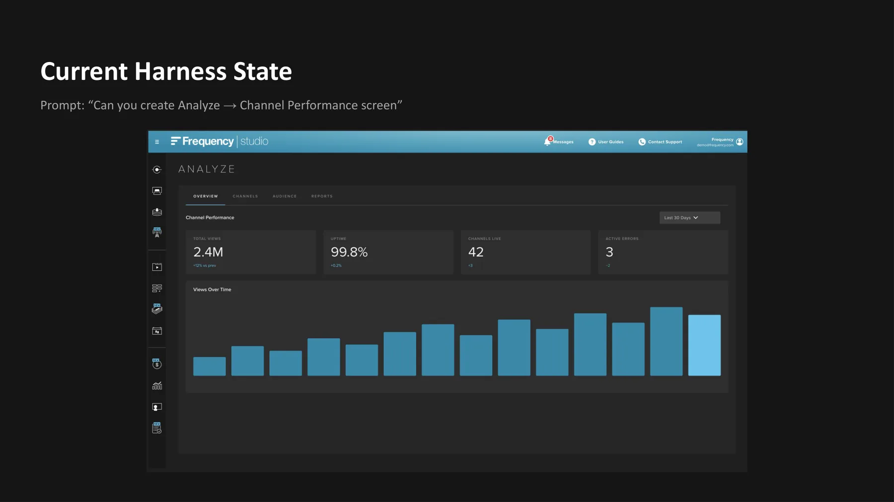 Current harness output for the prompt 'create an Analyze channel performance screen', a net-new dashboard screen composed from Frequency design-system components.